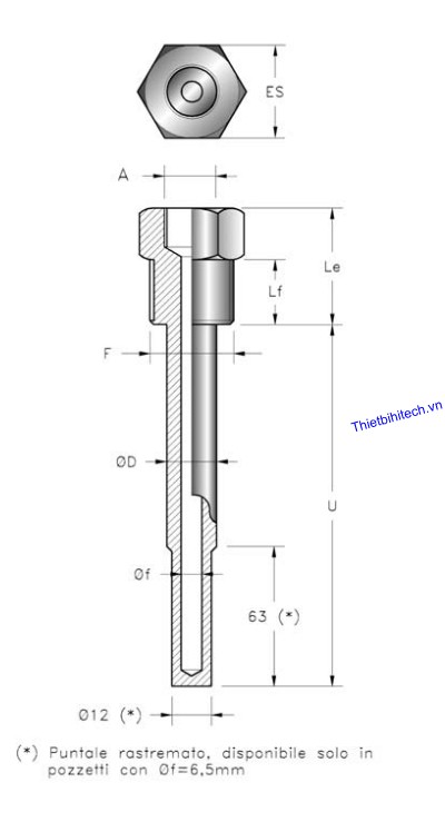 Thermowells PB2